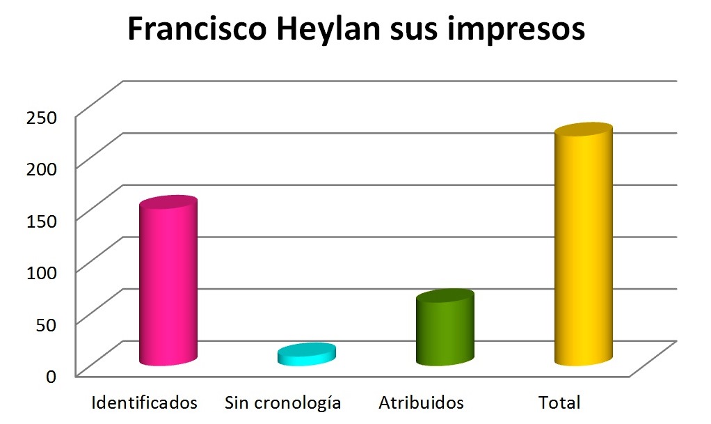Francisco Heylan Impresos Perez Galdeano Ana Maria 